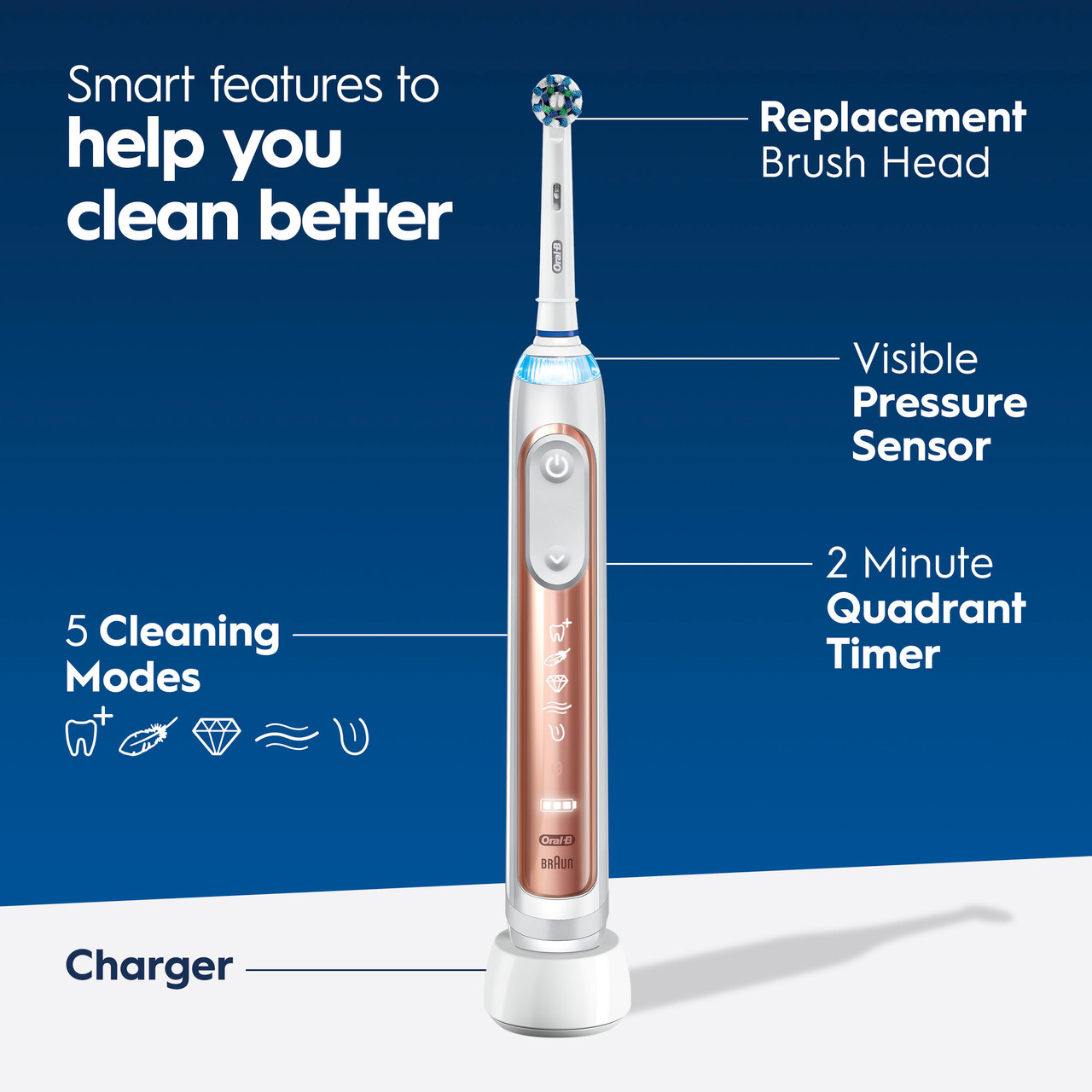 Oral-B Genius 7500 Rechargeable Genius-sarja Violetit Pinkki Kultaiset | FI_OB34642